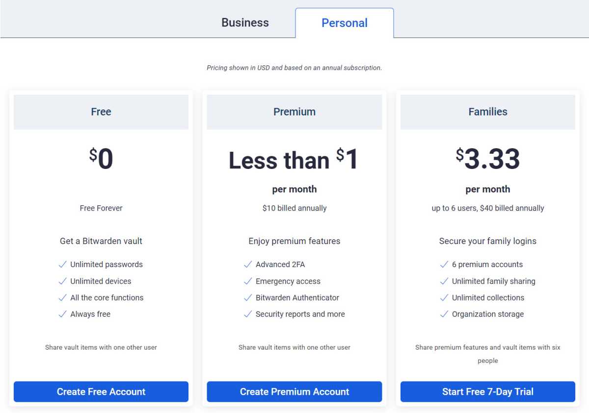 Bitwarden pricing model