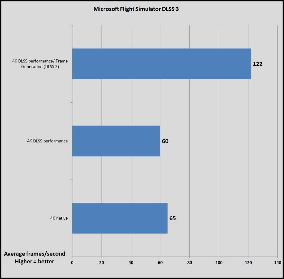 Microsoft Flight Simulator is getting DLSS this year