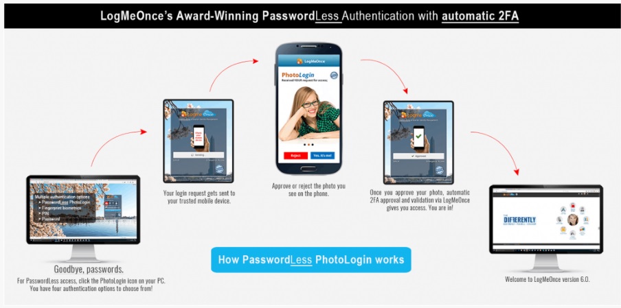 Best Password Managers 2024: Protect Your Online Accounts | PCWorld