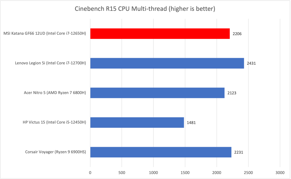 MSI Katana Cinebench