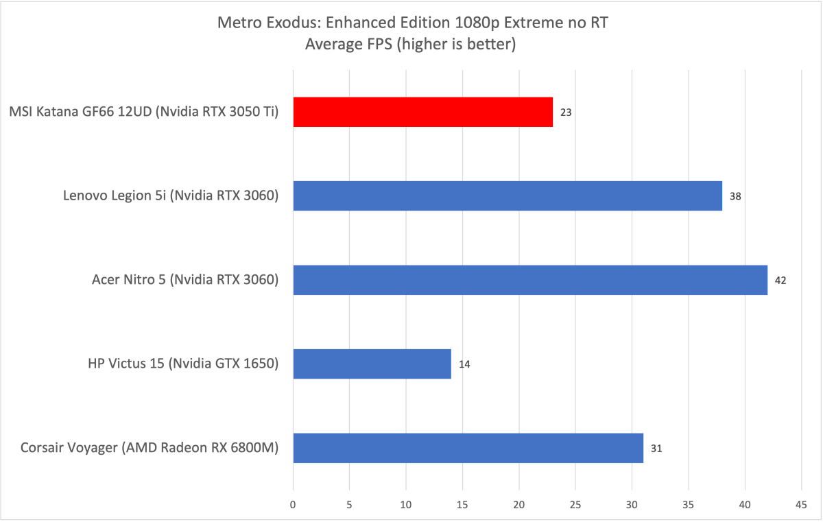 MSI Katana Metro Exodus