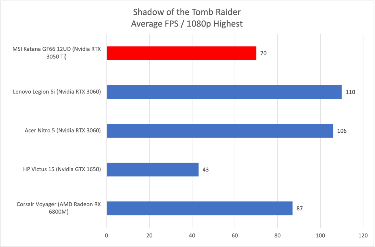 MSI Katana Shadow of the Tomb Raider