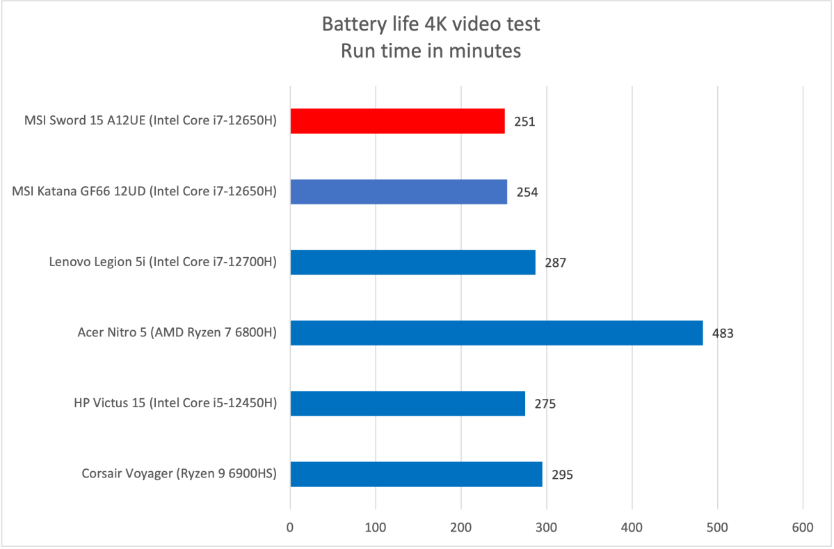 MSI Sword battery life