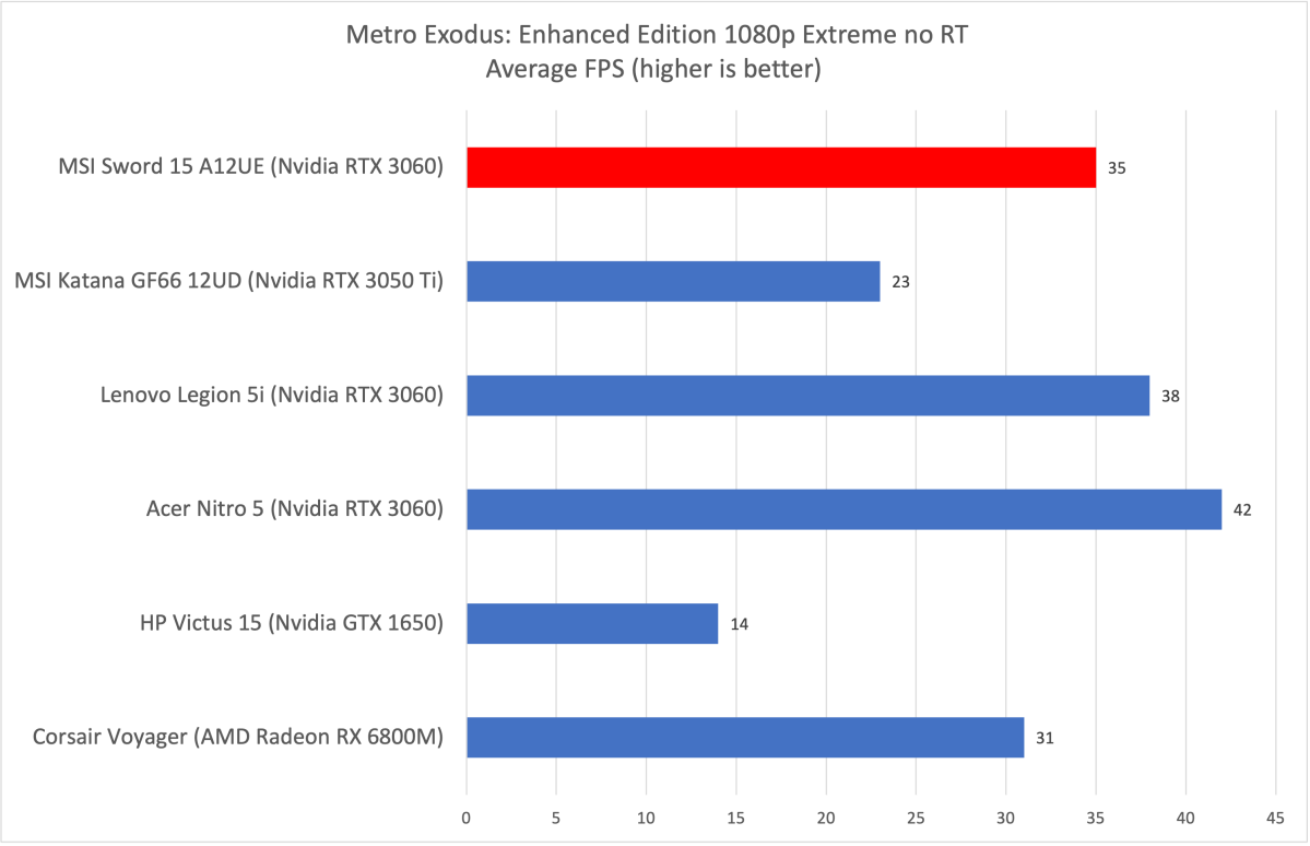 MSI Sword Metro Exodus