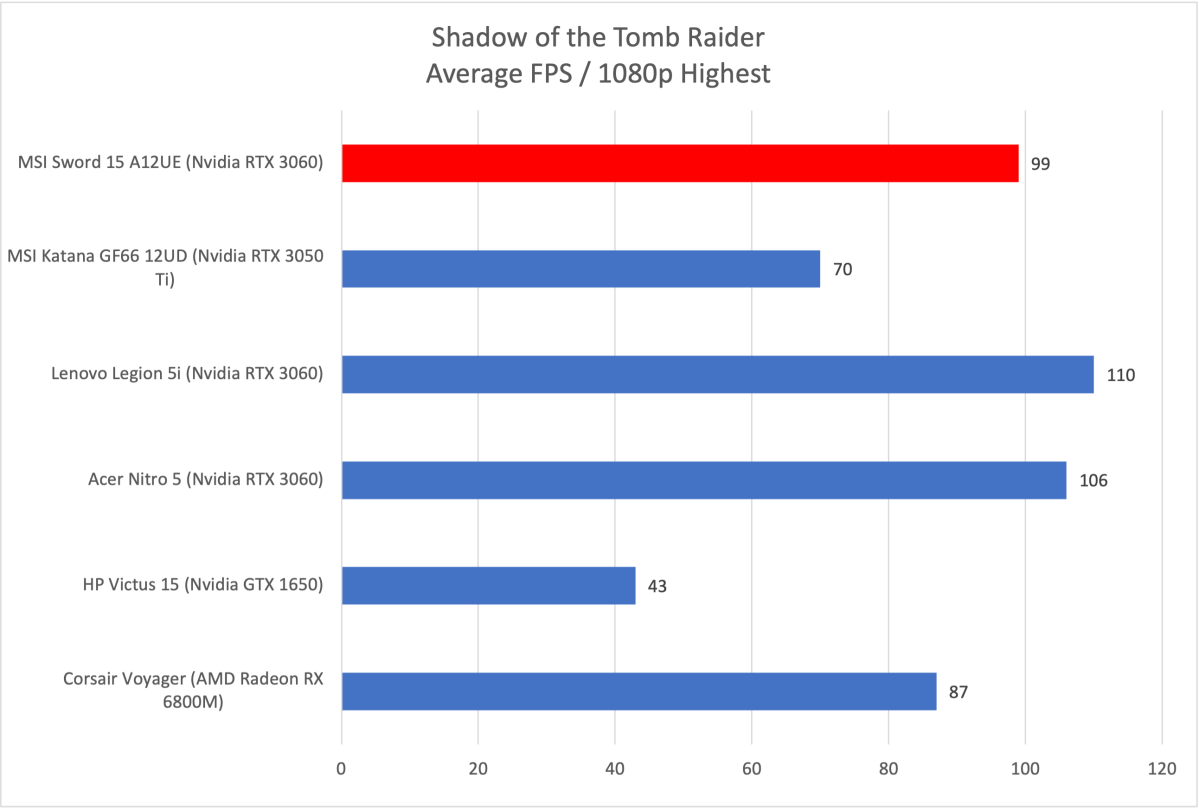 MSI Sword Shadow of the Tomb Raider
