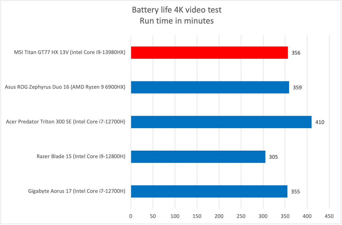 MSI Titan Battery Life