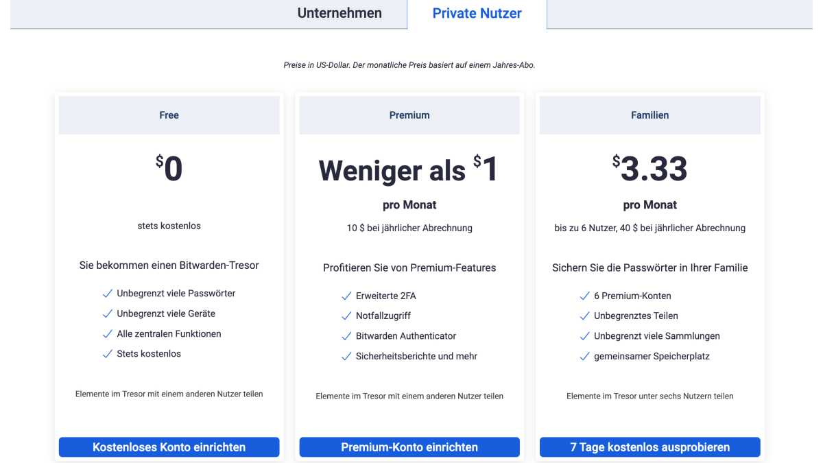 Bitwarden Preise deutsch