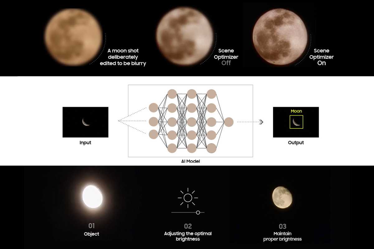Samsung moon photos explanation