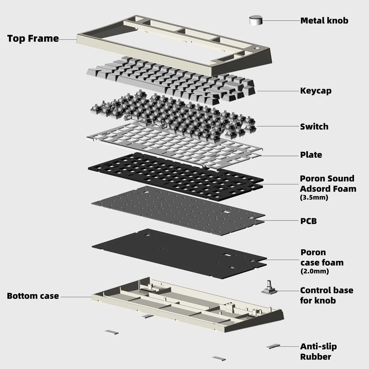 Keydous NJ80 Keyboard Plate Foam Poron Felt Materials