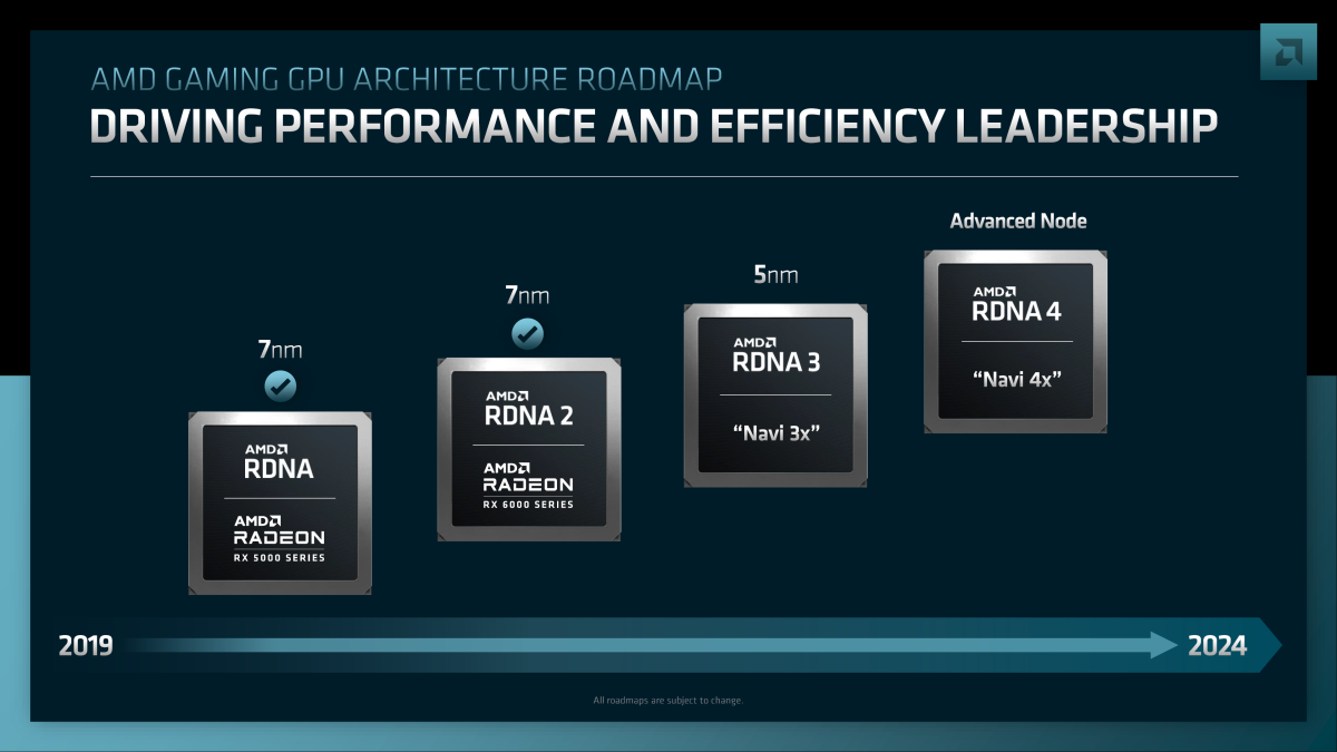 AMD GPU-Roadmap