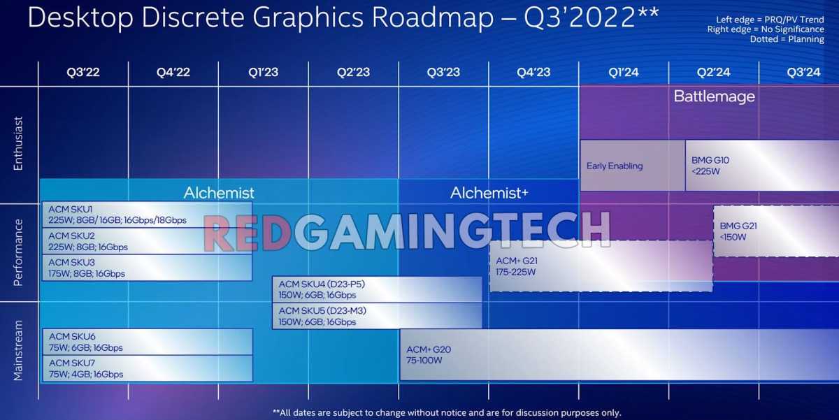 GPU-Roadmap mit Alchemist+ und Battlemage