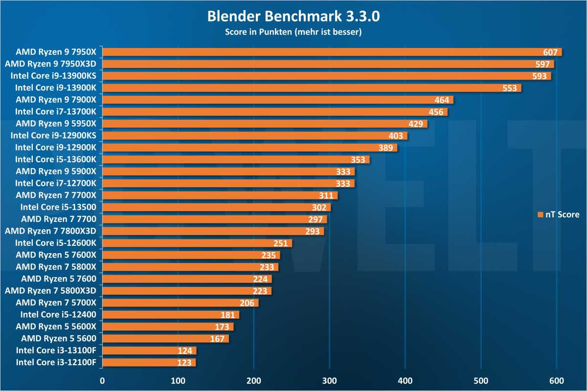 Blender - CPU