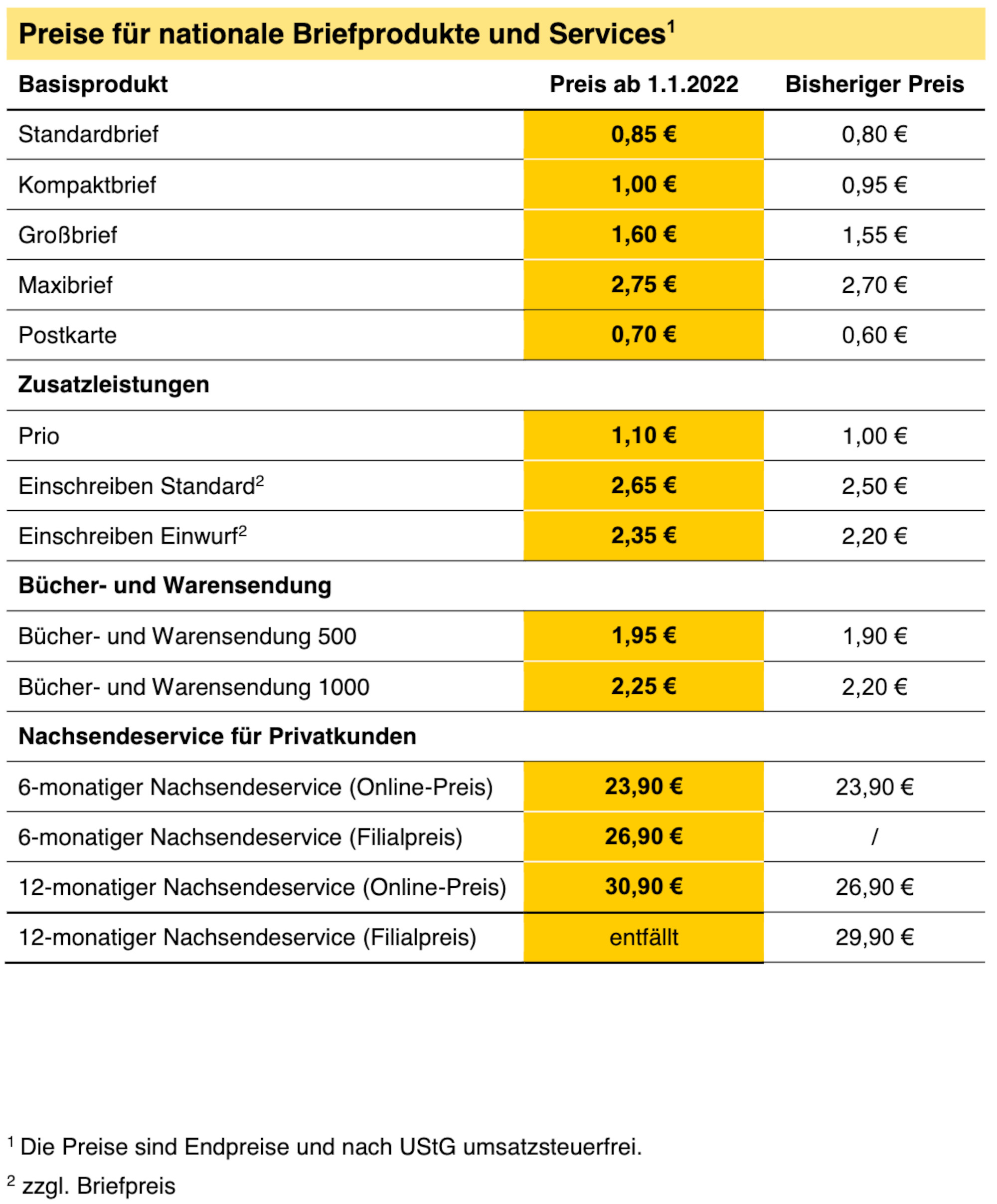 Deutsche Post: Diese Porto-Preise Gelten Für Briefe, Postkarten, Pakete ...