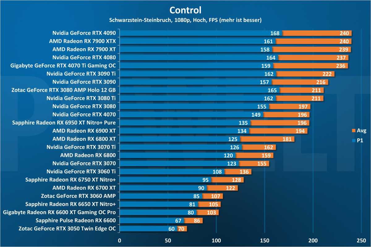 Control 1080p - GPU
