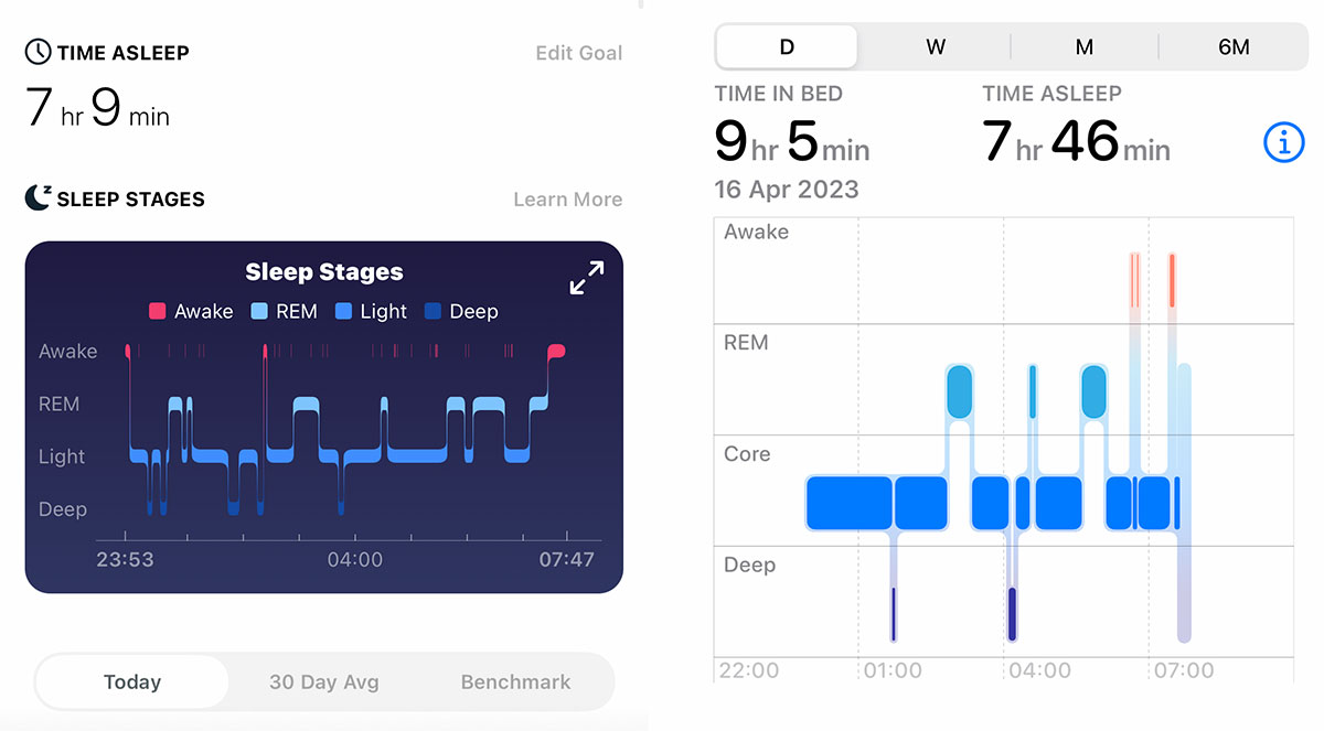 Fitbit Sleep vs Apple Watch Sleep