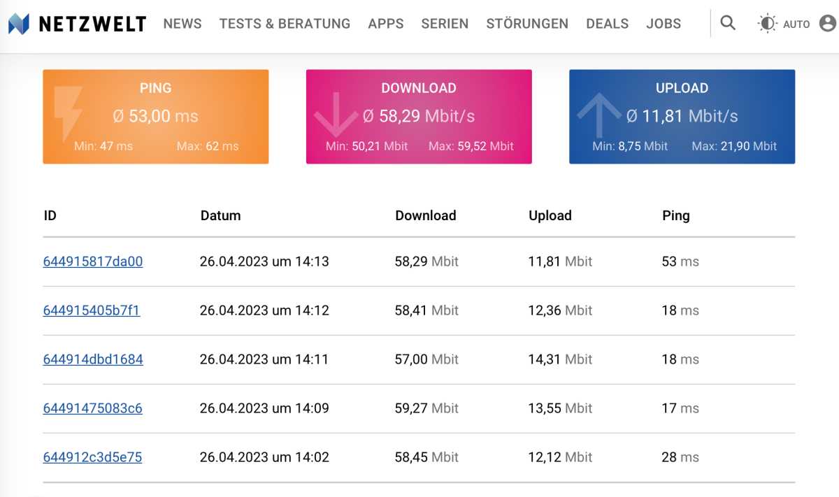 Liste mit Speedtests des Mullvad VPN