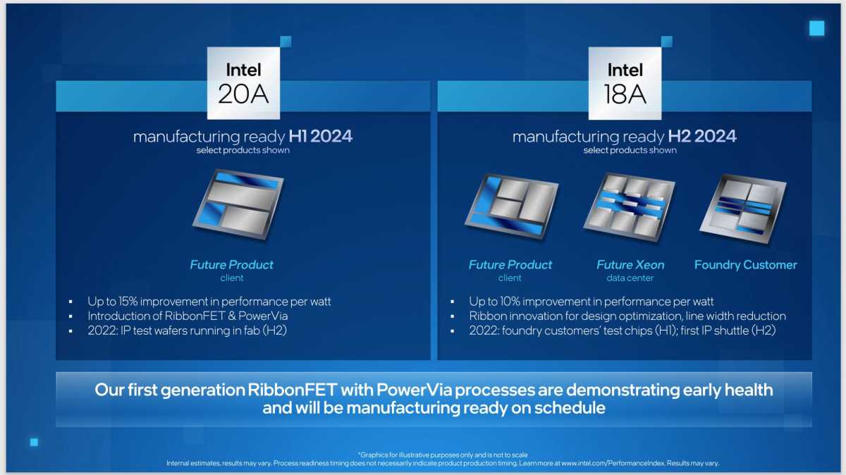 Intel manufacturing roadmap