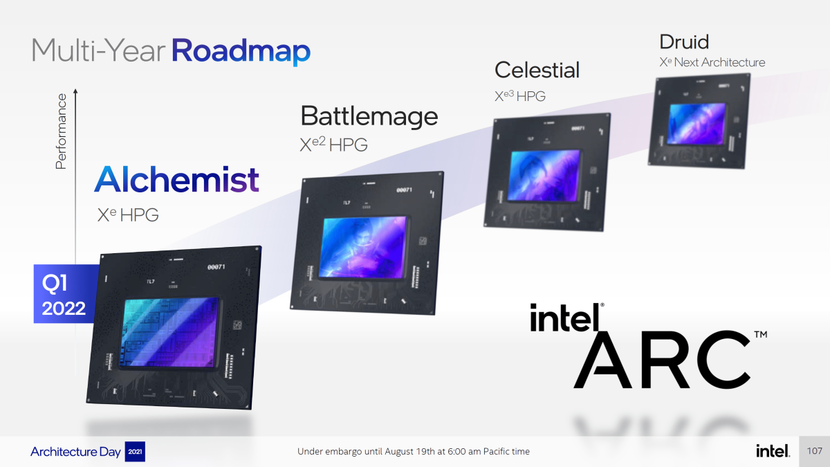 Intel GPU-Roadmap