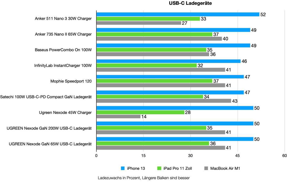 Diagram Ladegeräte 04-2023