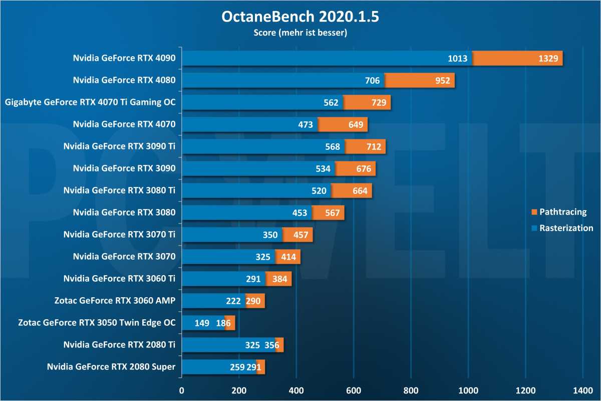 OctaneBench - GPU