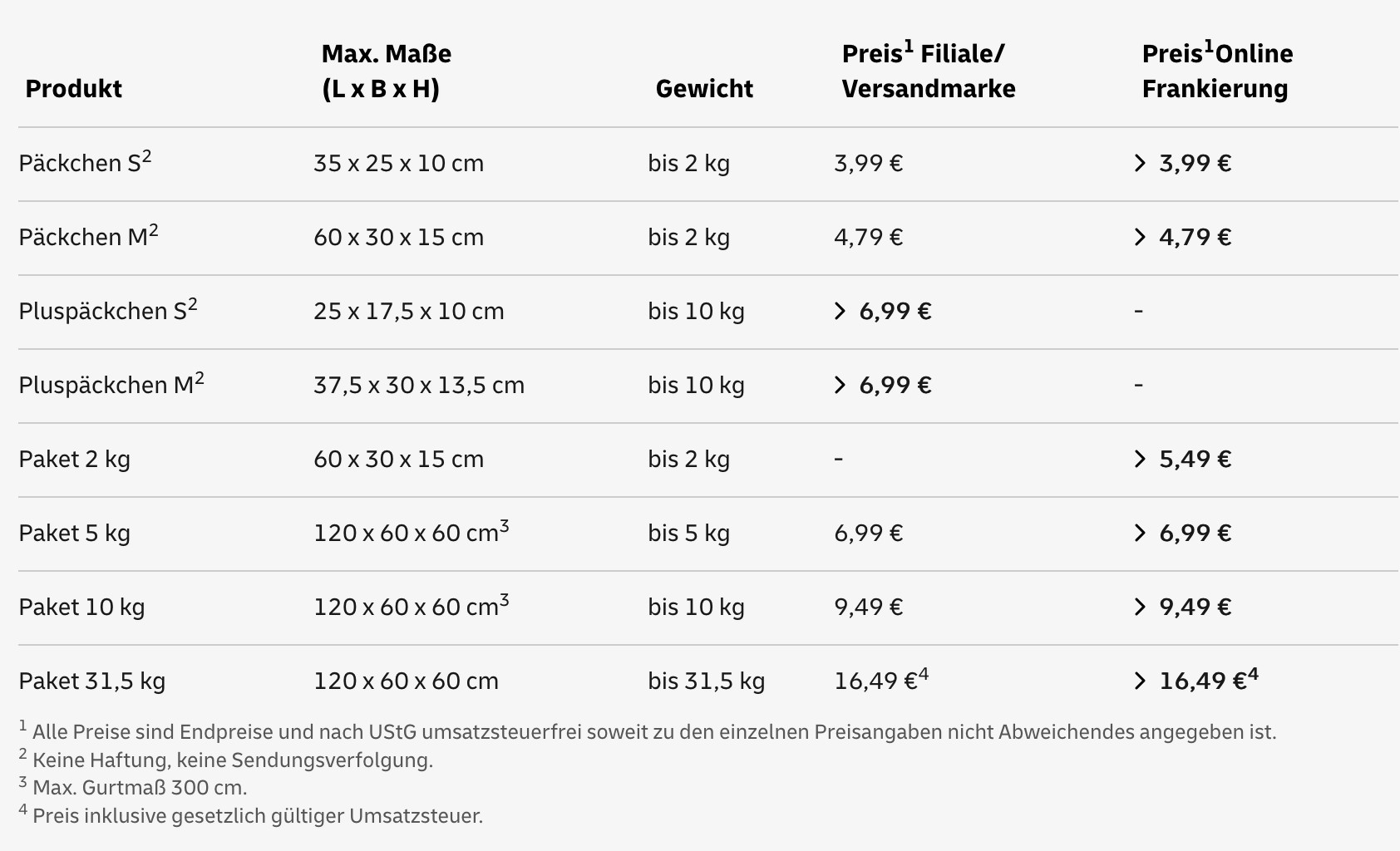 Deutsche Post DHL: Das Kosten Päckchen Und Pakete Ab 1.7. – Alle Preise ...