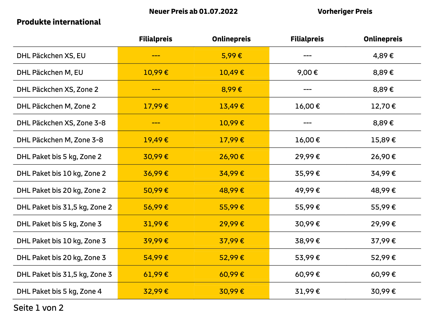 Deutsche Post DHL: Das Kosten Päckchen Und Pakete Ab 1.7. – Alle Preise ...