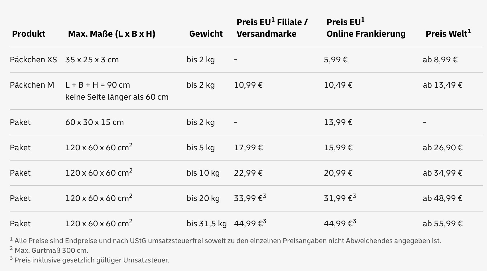 Deutsche Post DHL: Das Kosten Päckchen Und Pakete Ab 1.7. – Alle Preise ...