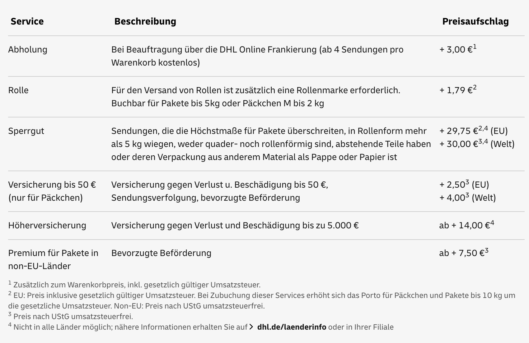 Deutsche Post DHL: Das Kosten Päckchen Und Pakete Ab 1.7. – Alle Preise ...