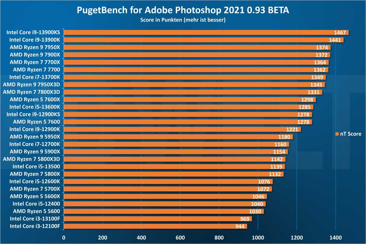 Adobe Photoshop - CPU