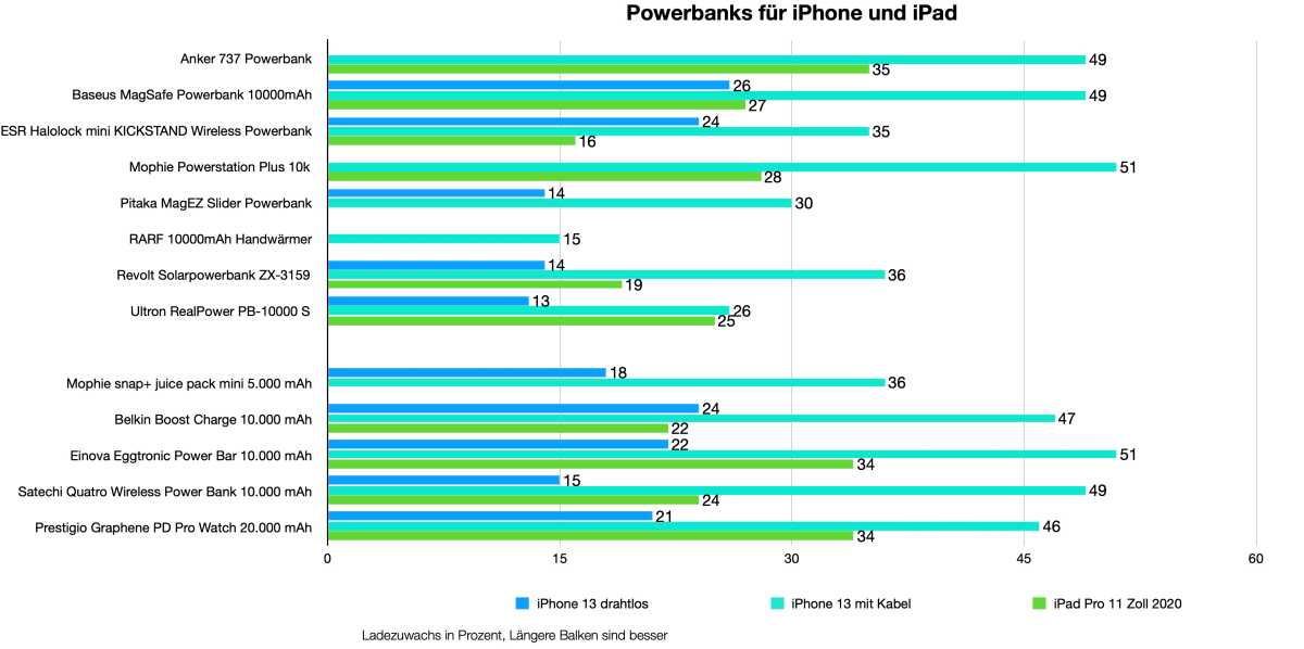 Powerbanks 04-2023