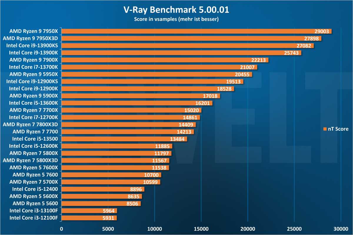 V-Ray - CPU