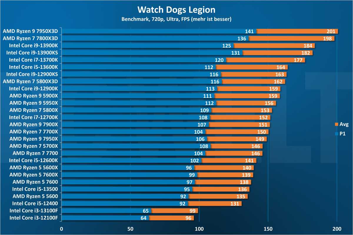 https://b2c-contenthub.com/wp-content/uploads/2023/04/Watch-Dogs-Legion-720p-1.jpg?quality=50&strip=all&w=1200