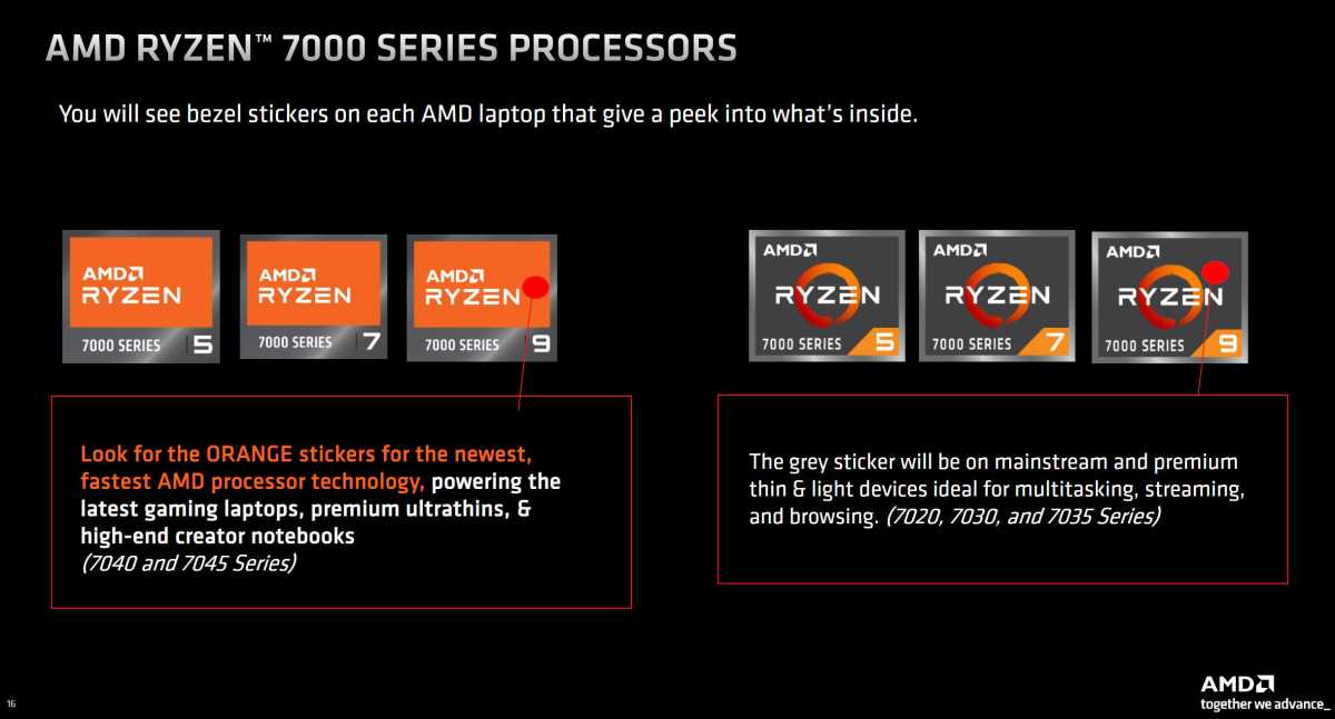 AMD Ryzen 7000 Orange und Graue Aufkleber
