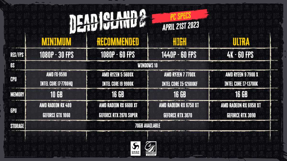 Dead Island 2 Systemanforderungen
