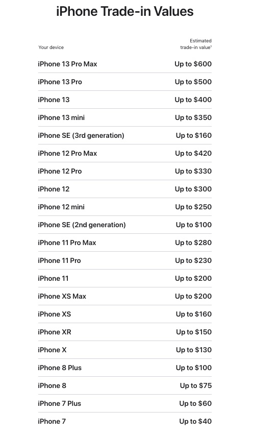 iPhone Trade in value at Apple