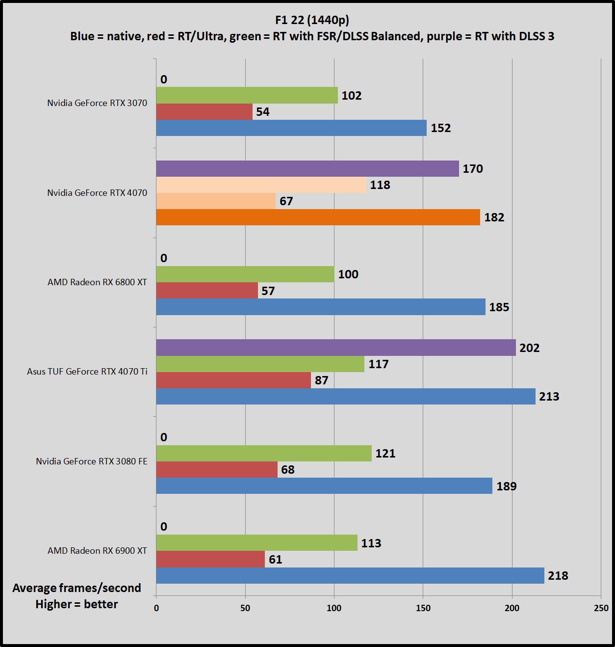 Gtx on sale comparison chart