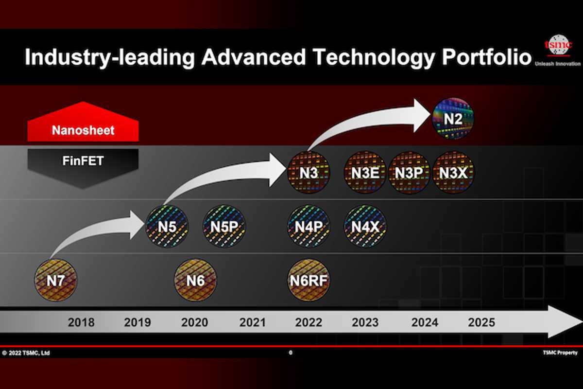 TSMC chip roadmap