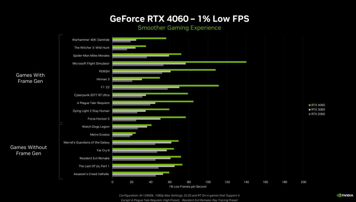 RTX 4060 family