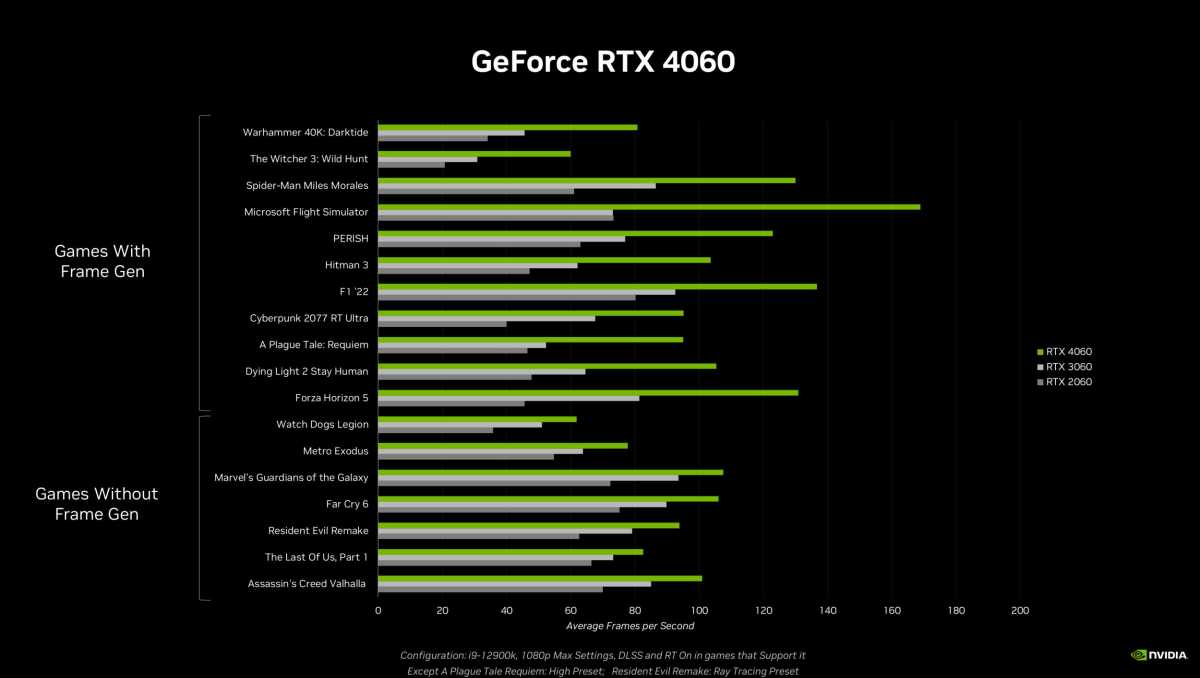 RTX 4060 family