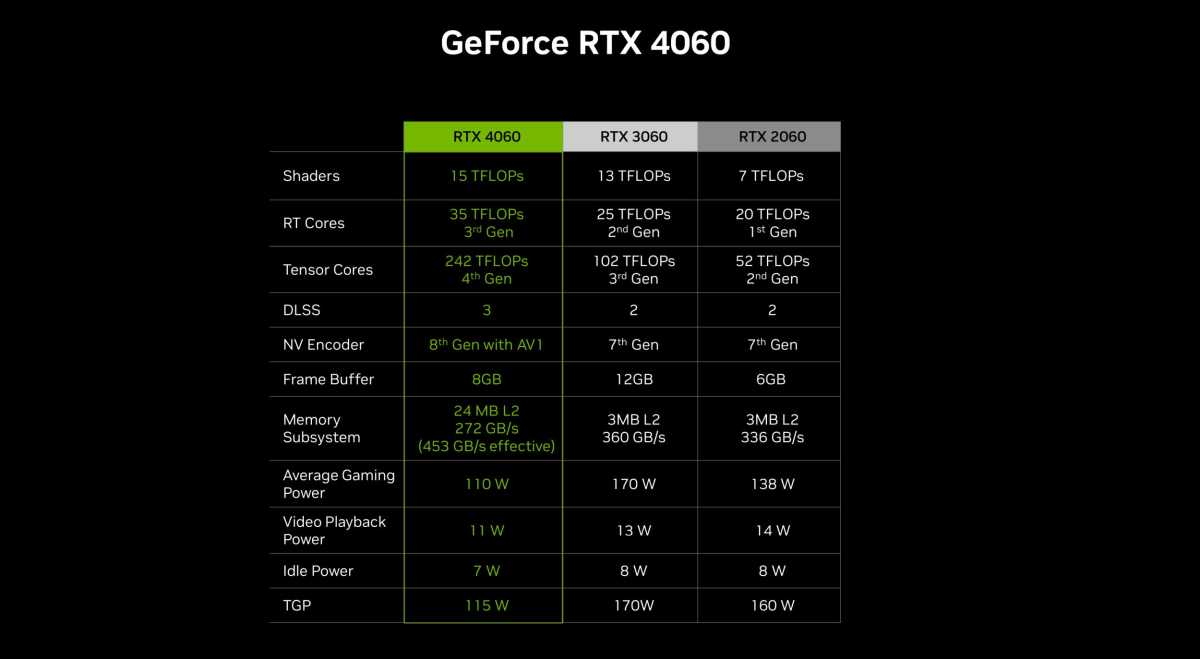 RTX 4060 family