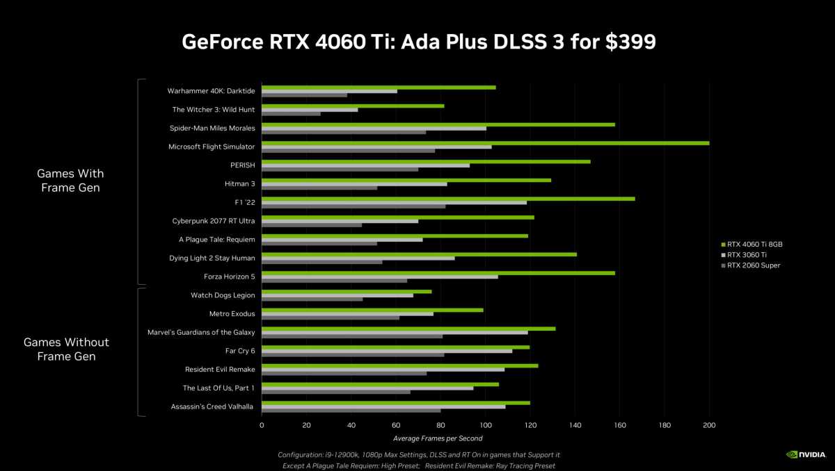 Nvidia unveils $299 GeForce RTX 4060, $399 RTX 4060 Ti with DLSS 3