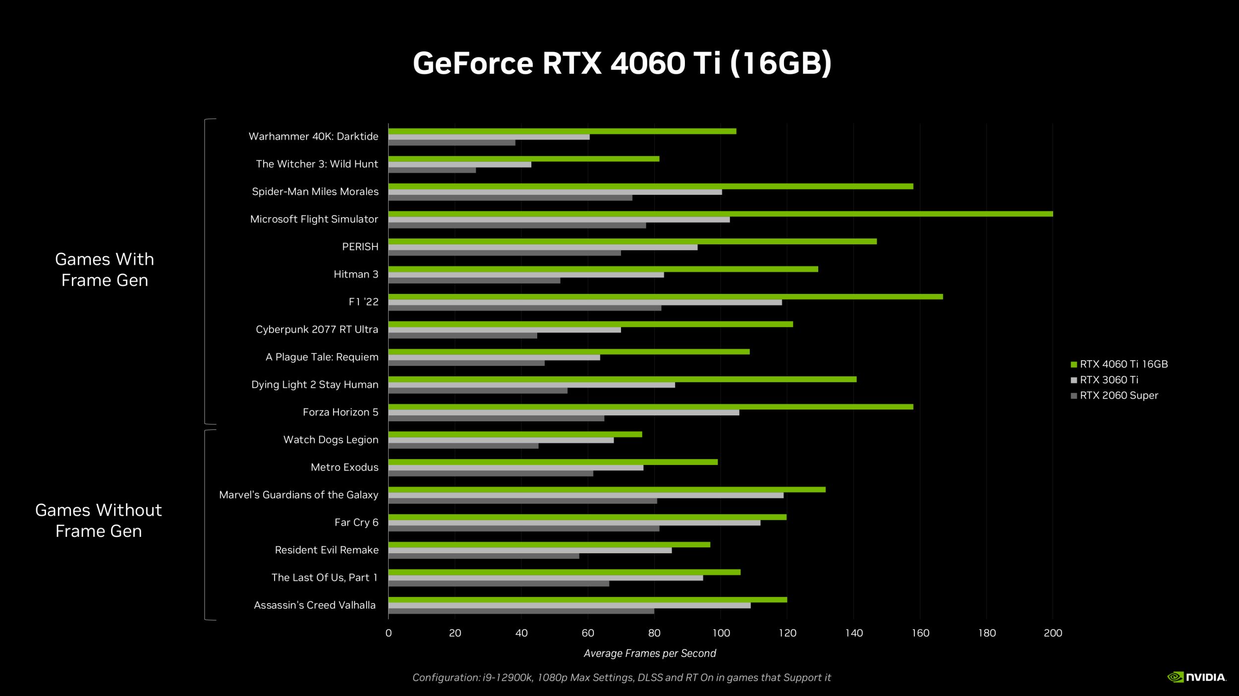 Nvidia unveils 299 GeForce RTX 4060 399 RTX 4060 Ti with DLSS 3