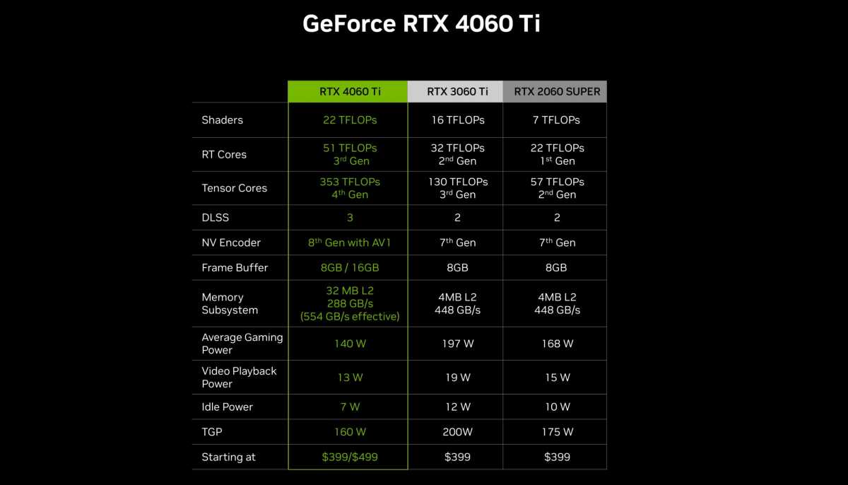 RTX 4060 family