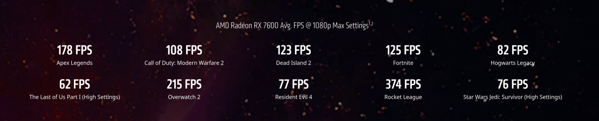 AMD Radeon RX 7600 Benchmarks