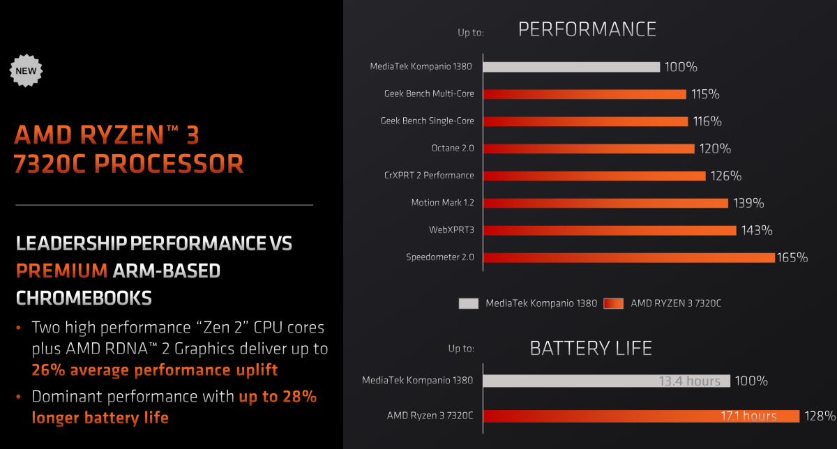 AMD Ryzen 7000C versus MediaTek Kompanio