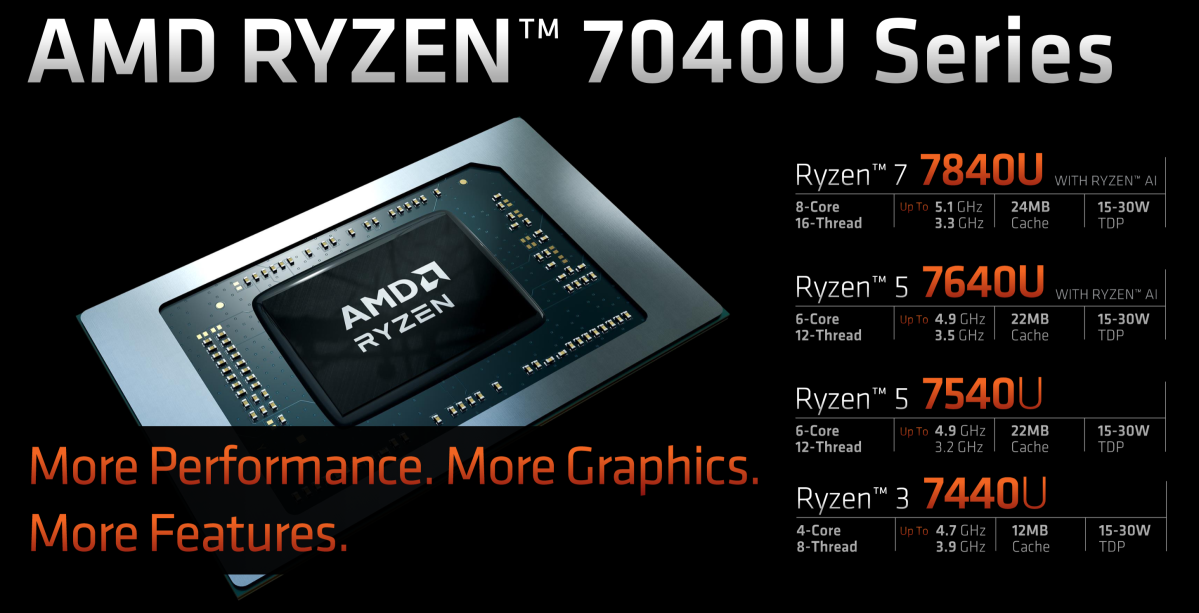 AMD Ryzen Mobile 7040U list