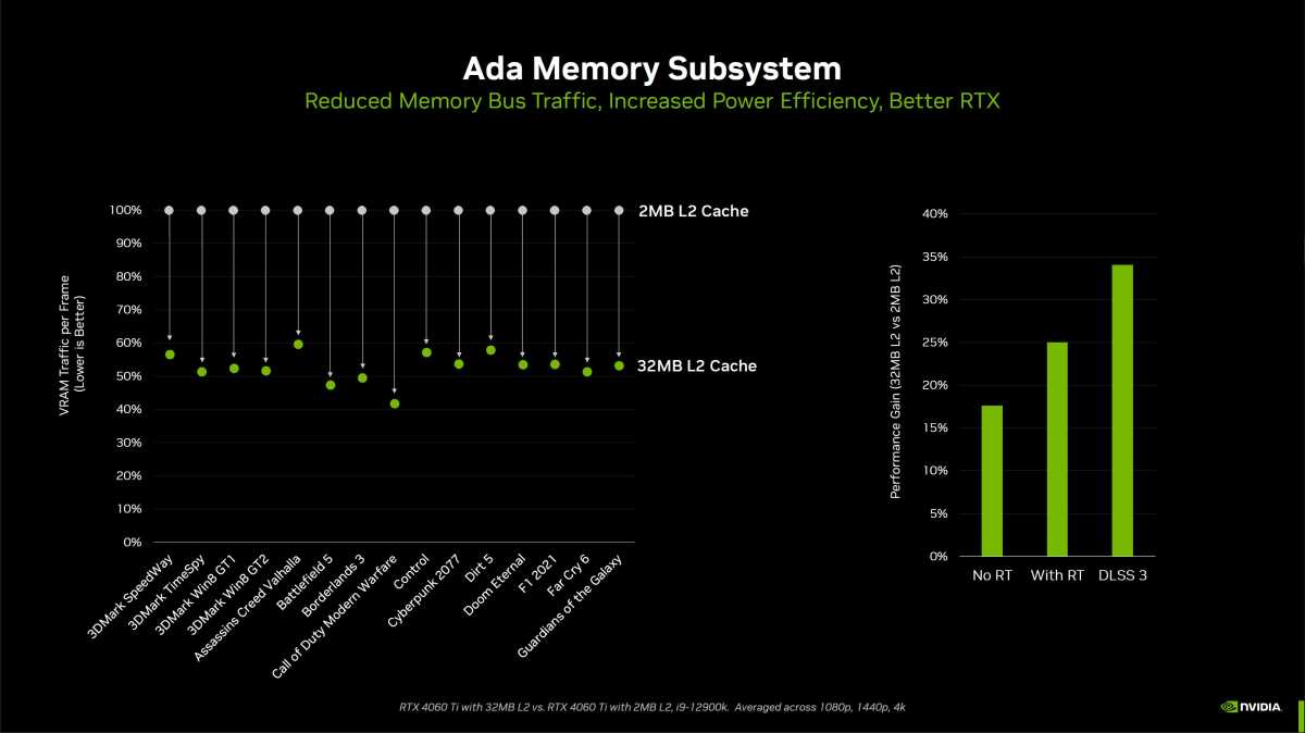 Ada Memory Subsystem