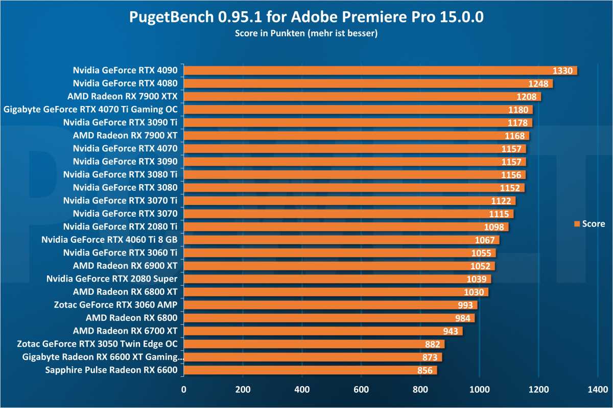 Premiere Pro - GPU