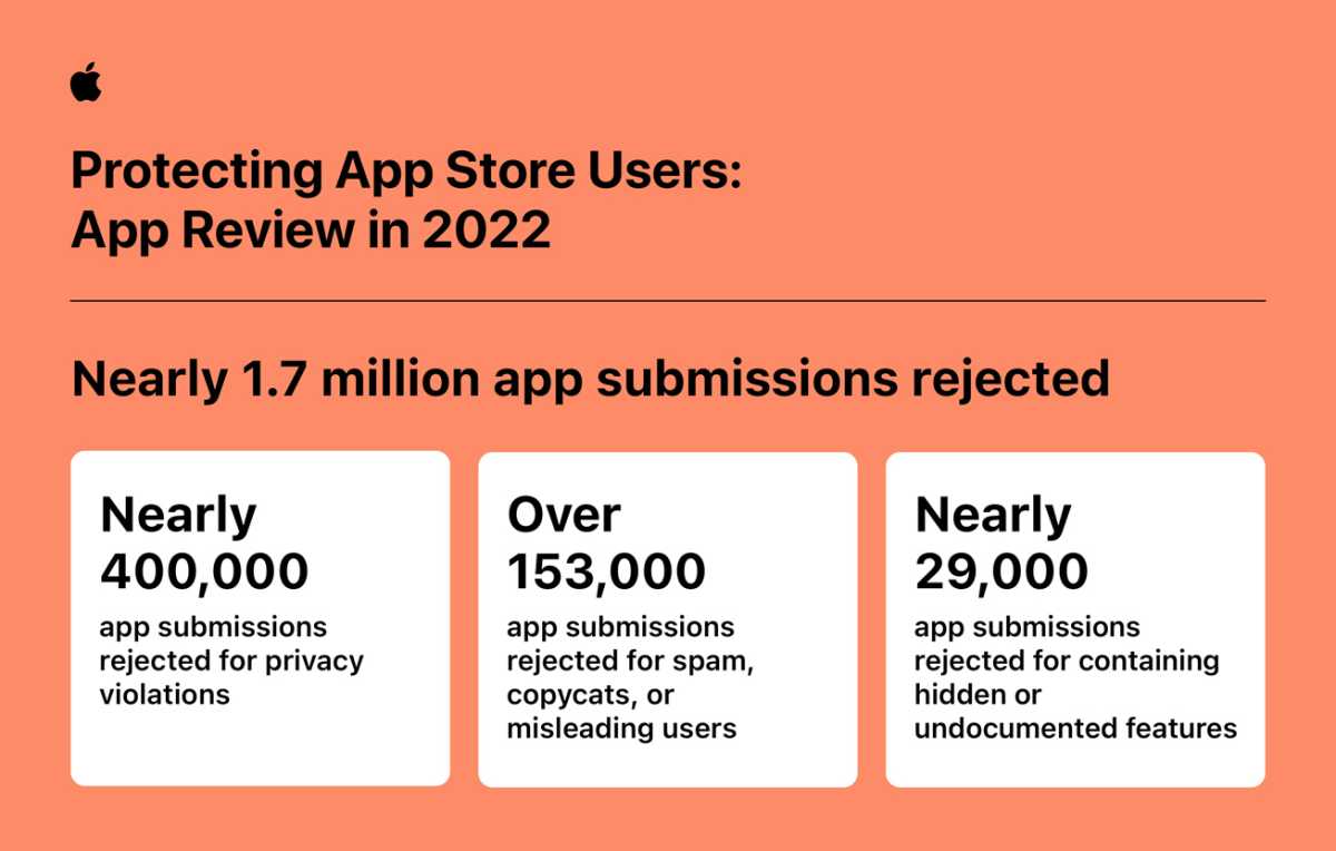 Apple Security App Store