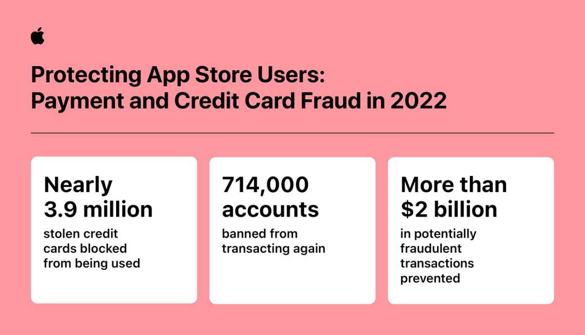 Apple Security App Store